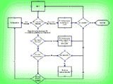 Technology Assessment and Auditing